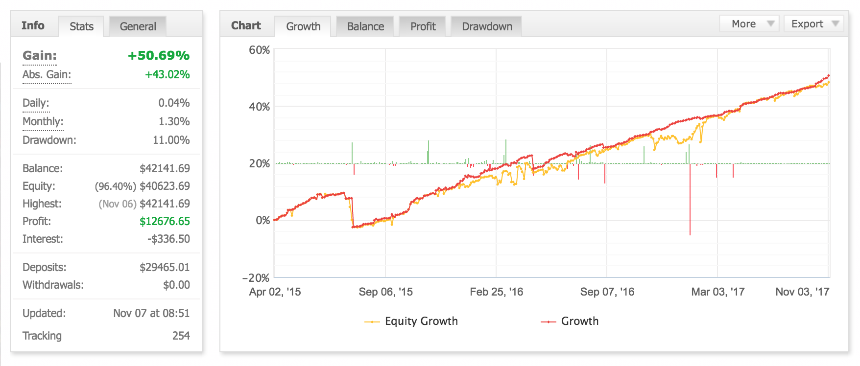 Free daily forex trading signals telegram